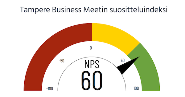 TBM2019 NPS