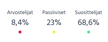 TBM2019 NPS tulokset